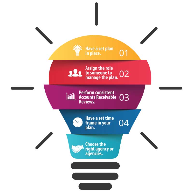 5-steps-to-controlling-accounts-receivable